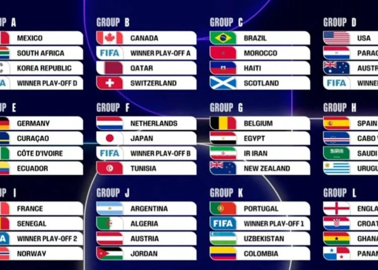 2026 FIFA 世界盃 48 隊分組賽制