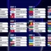 2026 FIFA 美加墨世界盃懶人包：賽制規則、AI 預測與奪冠熱門全解析
